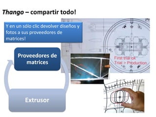 Y en un sólo clic devolver diseños y
fotos a sus proveedores de
matrices!
Proveedores de
matrices
Extrusor
Thango – compartir todo!
 