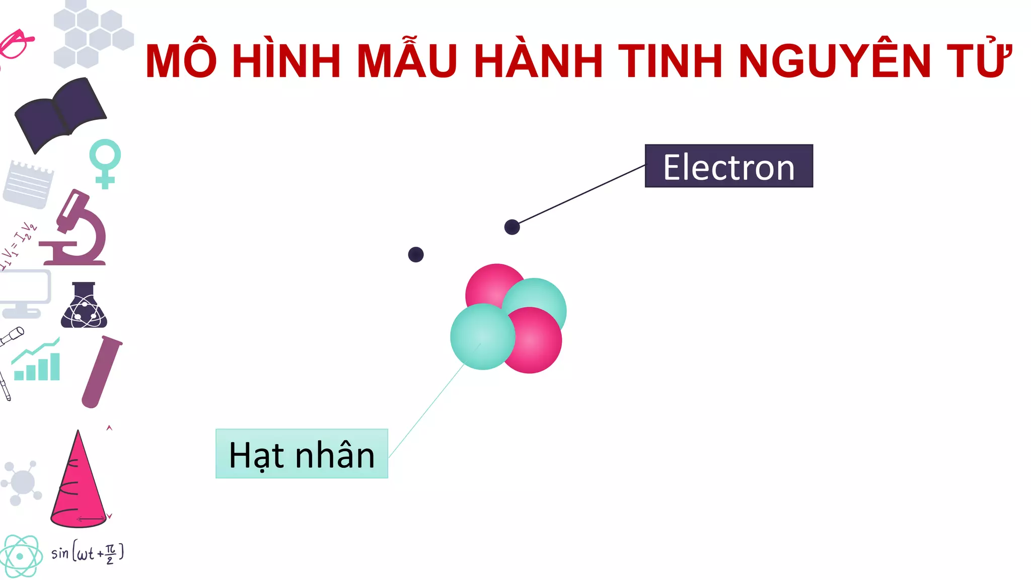 Mo hinh hanh tinh nguyen tu cua Rutherford va Borh