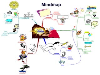 Mindmap
 
