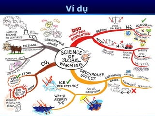 Ví dụ
 