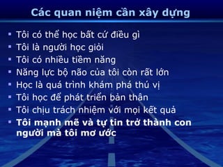 Các quan niệm cần xây dựng

   Tôi có thể học bất cứ điều gì
   Tôi là người học giỏi
   Tôi có nhiều tiềm năng
   Năng lực bộ não của tôi còn rất lớn
   Học là quá trình khám phá thú vị
   Tôi học để phát triển bản thân
   Tôi chịu trách nhiệm với mọi kết quả
   Tôi mạnh mẽ và tự tin trở thành con
    người mà tôi mơ ước
 