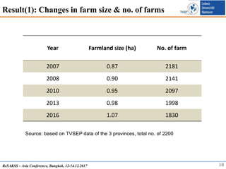 Agricultural Investment and Structural Change: Evidence from Rural Vietnam