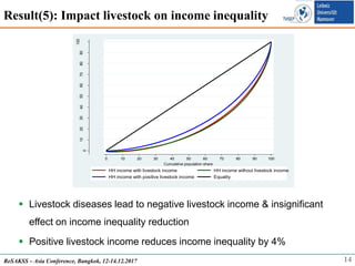 Agricultural Investment and Structural Change: Evidence from Rural Vietnam