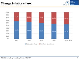 Agricultural Investment and Structural Change: Evidence from Rural Vietnam