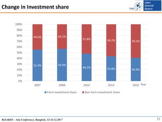 Agricultural Investment and Structural Change: Evidence from Rural Vietnam