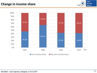 Agricultural Investment and Structural Change: Evidence from Rural Vietnam