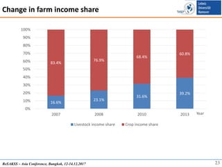 Agricultural Investment and Structural Change: Evidence from Rural Vietnam