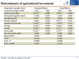 Agricultural Investment and Structural Change: Evidence from Rural Vietnam