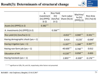 Agricultural Investment and Structural Change: Evidence from Rural Vietnam