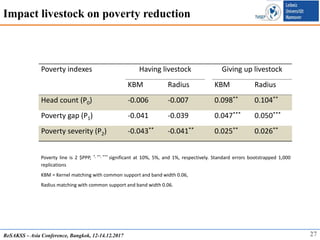 Agricultural Investment and Structural Change: Evidence from Rural Vietnam