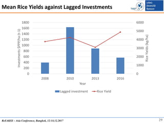 Agricultural Investment and Structural Change: Evidence from Rural Vietnam