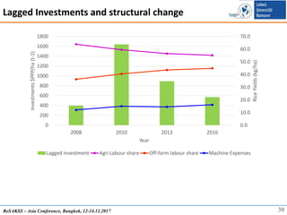 Agricultural Investment and Structural Change: Evidence from Rural Vietnam