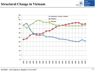 Agricultural Investment and Structural Change: Evidence from Rural Vietnam