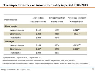 Agricultural Investment and Structural Change: Evidence from Rural Vietnam