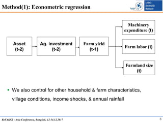 Agricultural Investment and Structural Change: Evidence from Rural Vietnam