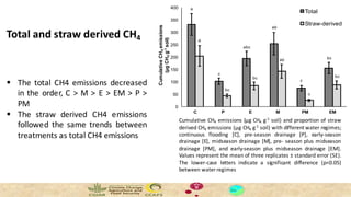 Thành, Phan Hữu - Climate Food and Farming CLIFF Network annual workshop November 2017