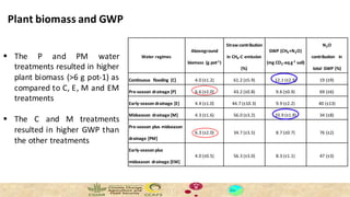 Thành, Phan Hữu - Climate Food and Farming CLIFF Network annual workshop November 2017