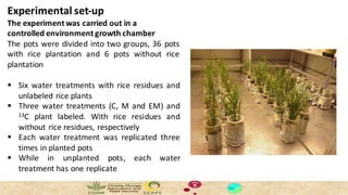 Thành, Phan Hữu - Climate Food and Farming CLIFF Network annual workshop November 2017