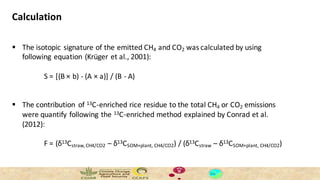 Thành, Phan Hữu - Climate Food and Farming CLIFF Network annual workshop November 2017