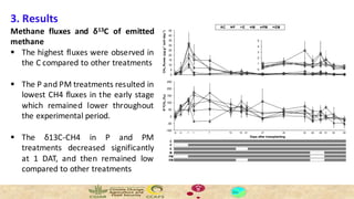 Thành, Phan Hữu - Climate Food and Farming CLIFF Network annual workshop November 2017