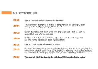 LỊCH SỬ THƯƠNG HIỆU
Công ty TNHH Quảng cáo TM Thanhs thành lập 6/2000
Tư vấn chiến lược thương hiệu và thiết kế hệ thống nhận diện cho các Công ty cỡ lớn:
Công ty CP Trà Thái Nguyên, Công ty CP Sơn Châu Á;
Chuyển đổi mô hình Kinh doanh từ mô hình công ty sản xuất – thiết kế - dịch vụ
sang mô hình công ty Tư vấn chiến lược
Xuất bản Sách 10 Bước cất cánh Thương hiệu – Cuốn sách duy nhất về quy trình
xây dựng Thương hiệu dành cho doanh nghiệp Việt Nam
Công ty Cổ phần Thương hiệu và Quản trị Thanhs
Thanhs trở thành tổ hợp tư vấn chiến lược dẫn đầu thị trường dành cho doanh nghiệp Việt Nam
với các nhóm sản phẩm chính: Tư vấn CL Thương hiệu và Marketing, Tư vấn CL Kinh doanh; Tư
vấn Tái cấu trúc; Tư vấn CL Quản trị nguồn nhân lực; Thiết kế Nhận diện thương hiệu;
2000
2004
2010
2014
2016
2018
Tầm nhìn trở thành tập đoàn tư vấn chiến lược Việt Nam dẫn đầu thị trường2030
 