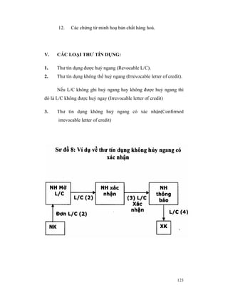 12.   Các chứng từ minh hoạ bản chất hàng hoá.




V.    CÁC LOẠI THƯ TÍN DỤNG:

1.    Thư tín dụng được huỷ ngang (Revocable L/C).
2.    Thư tín dụng không thể huỷ ngang (Irrevocable letter of credit).

      Nếu L/C không ghi huỷ ngang hay không được huỷ ngang thì
đó là L/C không được huỷ ngay (Irrevocable letter of credit)

3.    Thư tín dụng không huỷ ngang có xác nhận(Confirmed
       irrevocable letter of credit)




                                                                   123
 