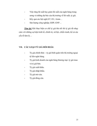 -      Việc tăng lãi suất hay giảm lãi suất của ngân hàng trung
             ương và những dự báo của thị trường về lãi suất, tỷ giá.
      -      Kếy quả các hội nghị G7, EU, Asian…
      -      Sản lượng công nghiệp, GDP, GNP…

      Tóm lại: Khi thực hiện cơ chế tỷ giá thả nổi thì tỷ giá rất nhạy
cảm với những sự kiện kinh tế, chính trị, xã hội, chiến tranh, kể cả các
yếu tố tâm lý…




VII. CÁC LOẠI TỶ GIÁ HỐI ĐOÁI:

      -      Tỷ giá chính thức – tỷ giá bình quân trên thị trường ngoại
             tệ liên ngân hàng.
      -      Tỷ giá kinh doanh của ngân hàng thương mại: tỷ giá mua
             và tỷ giá bán.
      -      Tỷ giá xuất khẩu.
      -      Tỷ giá nhập khẩu.
      -      Tỷ giá mở cửa.
      -      Tỷ giá đóng cửa.




                                                                        23
 