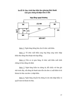 Bước 2: Ngân hàng thông báo cho tổ chức xuất khẩu.

      Bước 3: Tổ chức xuất khẩu cung ứng hàng sang nước nhập
khẩu theo đúng thoả thuận trên hợp đồng.

      Bước 4: Trên cơ sở giao hàng, tổ chức xuất khẩu xuất trình
chứng từ theo đúng chỉ định.

      Bước 5: Ngân hàng kiểm tra chứng từ, đối chiếu với bản ghi
nhớ trước đây, nếu đúng thì thanh toán tiền cho đơn vị xuất khẩu từ tài
khoản tín thác của đơn vị nhập khẩu.

      Bước 6: Ngân hàng chuyển bộ chứng từ cho nhà nhập khẩu và
quyết toán tài khoản tín thác.




                                                                    87
 