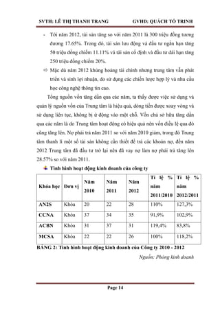 SVTH: LÊ THỊ THANH TRANG GVHD: QUÁCH TỐ TRINH
Page 14
- Tới năm 2012, tài sản tăng so với năm 2011 là 300 triệu đồng tương
đương 17.65%. Trong đó, tài sản lưu động và đầu tư ngắn hạn tăng
50 triệu đồng chiếm 11.11% và tài sản cố định và đầu tư dài hạn tăng
250 triệu đồng chiếm 20%.
 Mặc dù năm 2012 khủng hoảng tài chính nhưng trung tâm vẫn phát
triển và sinh lợi nhuận, do sử dụng các chiến lược hợp lý và nhu cầu
học công nghệ thông tin cao.
Tổng nguồn vốn tăng dần qua các năm, ta thấy được việc sử dụng và
quản lý nguồn vốn của Trung tâm là hiệu quả, dòng tiền được xoay vòng và
sử dụng liên tục, không bị ứ động vào một chỗ. Vốn chủ sở hữu tăng dần
qua các năm là do Trung tâm hoạt động có hiệu quả nên vốn điều lệ qua đó
cũng tăng lên. Nợ phải trả năm 2011 so với năm 2010 giảm, trong đó Trung
tâm thanh lí một số tài sản không cần thiết để trả các khoản nợ, đến năm
2012 Trung tâm đã đầu tư trở lại nên đã vay nợ làm nợ phải trả tăng lên
28.57% so với năm 2011.
Tình hình hoạt động kinh doanh của công ty
Khóa học Đơn vị
Năm
2010
Năm
2011
Năm
2012
Tỉ lệ %
năm
2011/2010
Tỉ lệ %
năm
2012/2011
AN2S Khóa 20 22 28 110% 127,3%
CCNA Khóa 37 34 35 91,9% 102,9%
ACBN Khóa 31 37 31 119,4% 83,8%
MCSA Khóa 22 22 26 100% 118,2%
BẢNG 2: Tình hình hoạt động kinh doanh của Công ty 2010 - 2012
Nguồn: Phòng kinh doanh
 