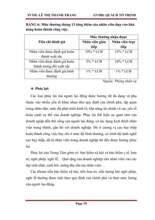SVTH: LÊ THỊ THANH TRANG GVHD: QUÁCH TỐ TRINH
Page 35
BẢNG 6: Mức thƣởng tháng 13 tăng thêm của nhân viên dựa vào khả
năng hoàn thành công việc.
Tiêu chí đánh giá
Mức thƣởng nhận đƣợc
Nhân viên gián
tiếp
Nhân viên trực
tiếp
Nhân viên được đánh giá hoàn
thành xuất sắc
10% * LCB 15% * LCB
Nhân viên được đánh giá hoàn
thành tương đối xuất sắc
5% * LCB 10% * LCB
Nhân viên được đánh giá bình
thường
1% * LCB 1% * LCB
Nguồn: Phòng nhân sự
Phúc lợi:
Các loại phúc lợi mà người lao động được hưởng rất đa dạng và phụ
thuộc vào nhiều yếu tố khác nhau như quy định của chính phủ, tập quán
trong nhân dân, mức độ phát triển kinh tế, khả năng tài chính và các yếu tố
hoàn cảnh cụ thể của doanh nghiệp. Phúc lợi thể hiện sự quan tâm của
doanh ngiệp đến đời sống của người lao động, có tác dụng kích thích nhân
viên trung thành, gắn bó với doanh nghiệp. Dù ở cương vị cao hay thấp
hoàn thành công việc hay chỉ ở mức độ bình thường, có trình độ lành nghề
cao hay thấp, đã là nhân viên trong doanh nghệp thì đều được hưởng phúc
lợi.
Phúc lợi của Trung Tâm gồm có: bảo hiểm xã hội và bảo hiểm y tế, hưu
trí, nghỉ phép, nghỉ lễ,... Quà tặng của doanh nghiệp cho nhân viên vào các
dịp sinh nhật, cưới hỏi, mừng thọ cha mẹ nhân viên…
Các khoản tiền bảo hiểm xã hội, tiền hưu trí, tiền lương khi nghỉ phép,
nghỉ lễ thường được tính theo quy định của chính phủ và theo mức lương
của người lao động.
 