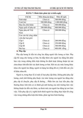 SVTH: LÊ THỊ THANH TRANG GVHD: QUÁCH TỐ TRINH
Page 36
BẢNG 7: Hình thức phúc lợi và kiến nghị
Chế độ Mức đang áp dụng Mức đề nghị
Sinh nhật Chưa có 300.000 đồng
Cưới hỏi 500.000 đồng 1.000.000 đồng
Đau ốm, khó khăn Chưa có 500.000 đồng
Ngày quốc tế phụ nữ 200.000 đồng 400.000 đồng
Ngày phụ nữ Việt
Nam
Chưa có 200.000 đồng
Con cán bộ công nhân
viên đạt loại giỏi:
Cấp I
Cấp II
Cấp III
Đại học
Chưa có
Chưa có
Chưa có
Chưa có
200.000 đồng
250.000 đồng
300.000 đồng
400.000 đồng
Phụ cấp
Phụ cấp lương là tiền trả công lao động ngoài tiền lương cơ bản. Phụ
cấp bổ sung cho lương cơ bản, bù đắp thêm cho người lao động khi phải
làm việc trong những điều kiện không ổn định hoặc không thuận lợi mà
chưa được tính đến khi xác định lương cơ bản. Khi trả các mức lương khác
nhau cho người lao động, người sử dụng lao động đã có ý tính đến các yếu
tố khác nhau đó.
Ngoài ra, trong thực tế có một số loại phụ cấp khác, không phải phụ cấp
lương, cách tính không phụ thuộc vào mức lương của người lao động như
phụ cấp di chuyển, phụ cấp đi đường… Phần lớn các loại tiền phụ cấp
thường được tính trên cơ sở đánh giá ảnh hưởng của môi trường làm việc
không thuận lợi đến sức khỏe, sự thoải mái của người lao động tại nơi làm
việc. Tiền phụ cấp có ý nghĩa kích thích người lao động thực hiện tốt công
việc trong những điều kiện khó khăn, phức tạp hơn bình thường.
 