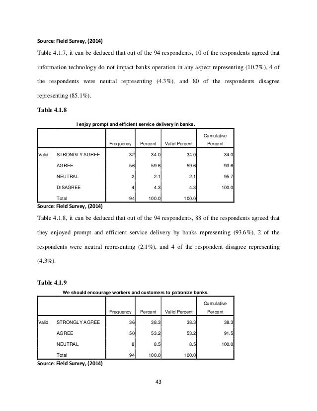 Sample survey questionnaire for thesis