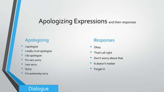Apologizing Expressions and their responses
Apologizing
• I apologize
• I really must apologize
• I do apologize
• I’m very sorry
• I am sorry
• Sorry
• I’m extremely sorry
Responses
• Okay
• That’s all right
• Don’t worry about that
• It doesn’t matter
• Forget it
Dialogue
 