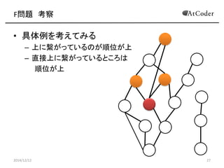 F問題 考察 
•具体例を考えてみる 
–上に繋がっているのが順位が上 
–直接上に繋がっているところは 
順位が上 
2014/12/12 
27  