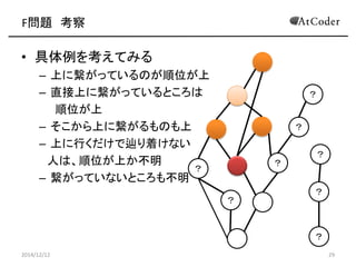 F問題 考察 
•具体例を考えてみる 
–上に繋がっているのが順位が上 
–直接上に繋がっているところは 
順位が上 
–そこから上に繋がるものも上 
–上に行くだけで辿り着けない 
人は、順位が上か不明 
–繋がっていないところも不明 
2014/12/12 
29 
？ 
？ 
？ 
？ 
？ 
？ 
？ 
？  
