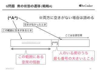 G問題 席の状態の遷移 (戦略A) 
2014/12/12 
40  