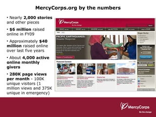 MercyCorps.org by the numbers Nearly  2,000 stories  and other pieces $6 million  raised online in FY09 Approximately  $40 million  raised online over last five years About  4,000 active online monthly givers 280K page views per month  - 100K unique visitors (1 million views and 375K unique in emergency) 
