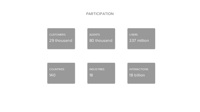 benchmark research benchmark research