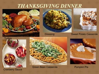 THANKSGIVING DINNER



                           Dressing      Sweet Potato Casserole
Turkey




                  Green Bean Casserole     Pumpkin Pie
Cranberry Sauce
 