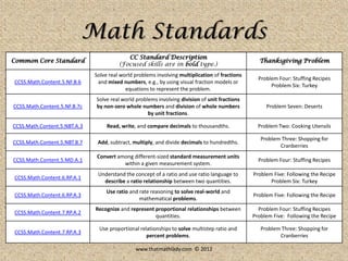 Thanksgiving Dinner Dilemma | PDF