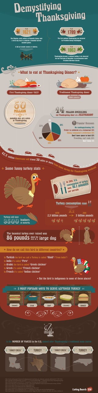 Thanksgiving recipes raw food