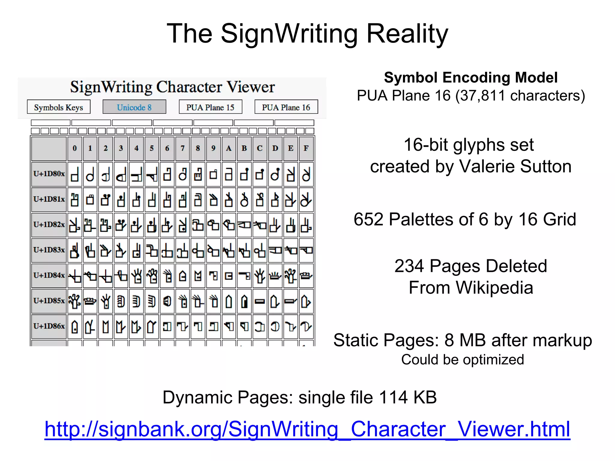 The SignWriting Reality
http://signbank.org/SignWriting_Character_Viewer.html
16-bit glyphs set
created by Valerie Sutton
652 Palettes of 6 by 16 Grid
Dynamic Pages: single file 114 KB
234 Pages Deleted
From Wikipedia
Static Pages: 8 MB after markup
Could be optimized
Symbol Encoding Model
PUA Plane 16 (37,811 characters)
 