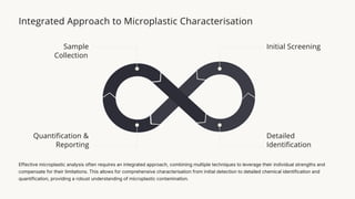 advanced analytics for microplastics detection | PDF