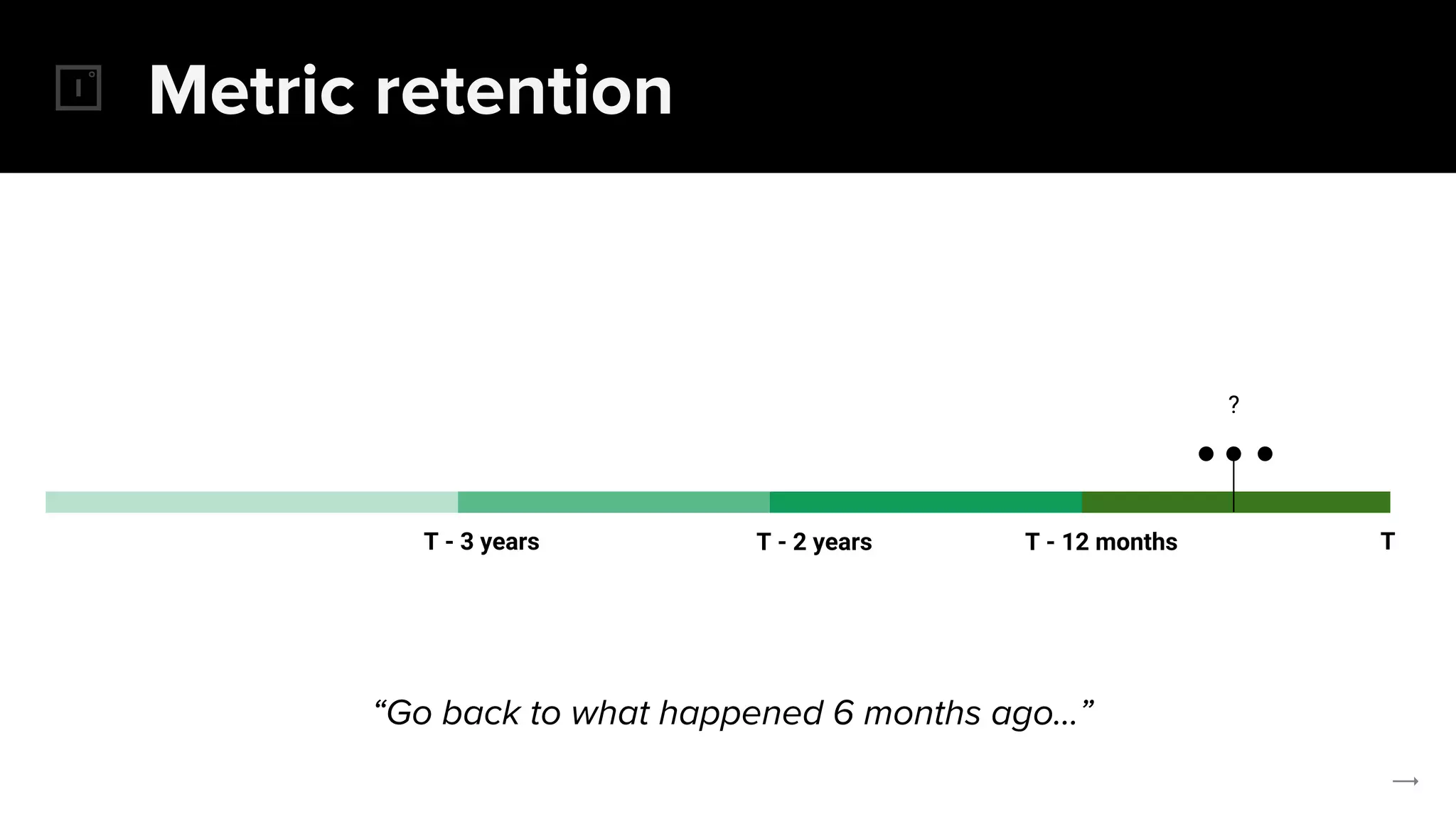 Metric retention
T - 3 years TT - 12 monthsT - 2 years
?
“Go back to what happened 6 months ago...”
 