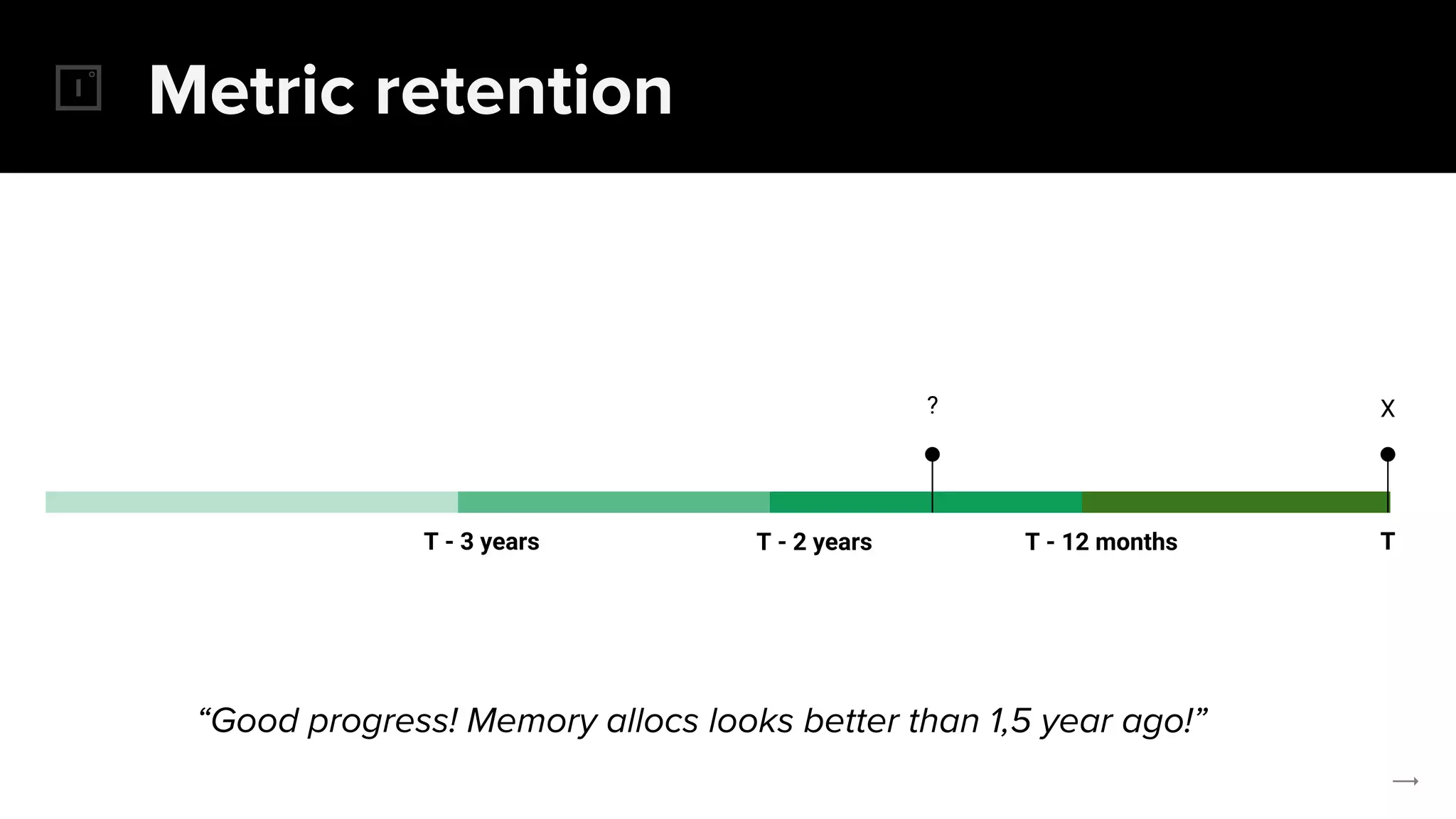 Metric retention
T - 3 years TT - 12 monthsT - 2 years
?
“Good progress! Memory allocs looks better than 1,5 year ago!”
T
X
 