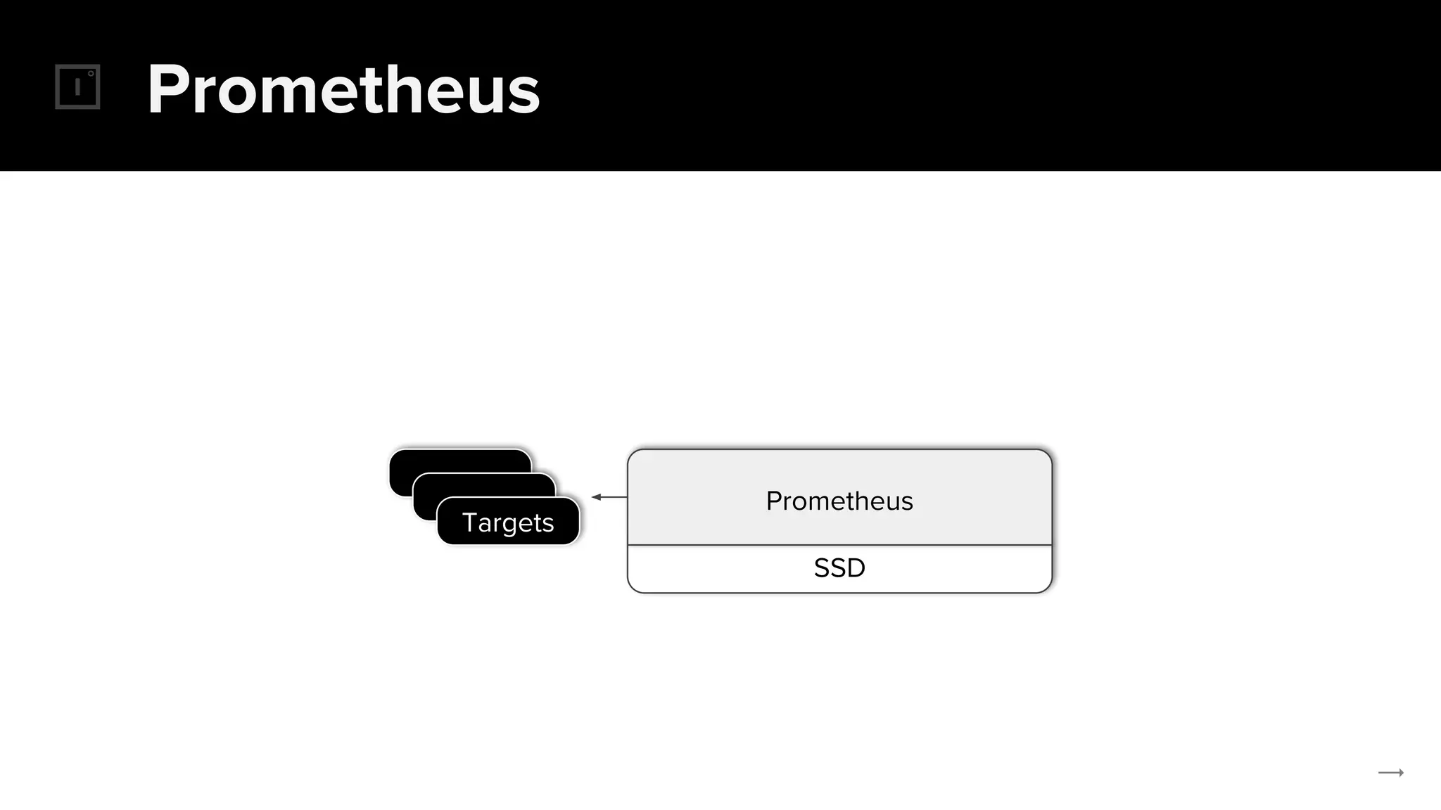 SSD
Prometheus
Prometheus
Targets
 
