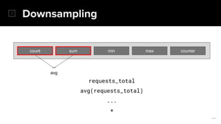 Downsampling
count sum min max counter
requests_total
avg(requests_total)
...
*
avg
 