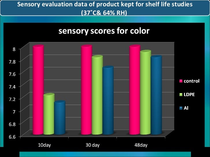 shelf life of cheese