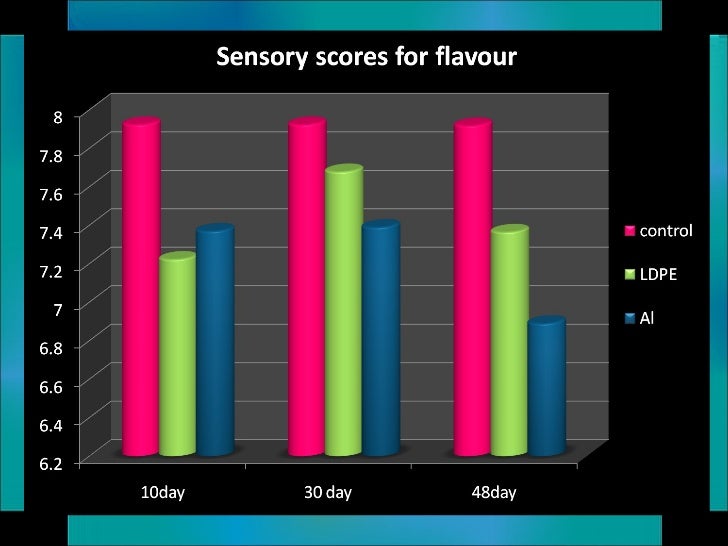 shelf life of cheese