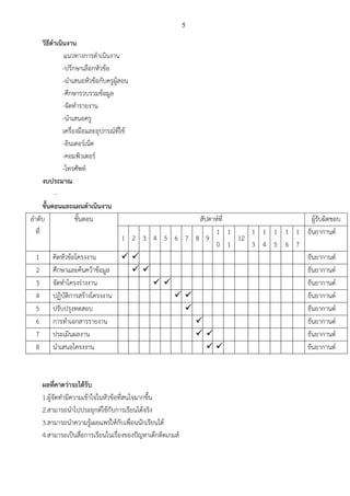 5
วิธีดาเนินงาน
แนวทางการดาเนินงาน
-ปรึกษาเลือกหัวข้อ
-นาเสนอหัวข้อกับครูผู้สอน
-ศึกษารวบรวมข้อมูล
-จัดทารายงาน
-นาเสนอครู
เครื่องมือและอุปกรณ์ที่ใช้
-อินเตอร์เน็ต
-คอมพิวเตอร์
-โทรศัพท์
งบประมาณ
-
ขั้นตอนและแผนดาเนินงาน
ลาดับ
ที่
ขั้นตอน สัปดาห์ที่ ผู้รับผิดชอบ
1 2 3 4 5 6 7 8 9
1
0
1
1
12
1
3
1
4
1
5
1
6
1
7
ธันยากานต์
1 คิดหัวข้อโครงงาน   ธันยากานต์
2 ศึกษาและค้นคว้าข้อมูล   ธันยากานต์
3 จัดทาโครงร่างงาน   ธันยากานต์
4 ปฏิบัติการสร้างโครงงาน   ธันยากานต์
5 ปรับปรุงทดสอบ  ธันยากานต์
6 การทาเอกสารรายงาน  ธันยากานต์
7 ประเมินผลงาน   ธันยากานต์
8 นาเสนอโครงงาน   ธันยากานต์
ผลที่คาดว่าจะได้รับ
1.ผู้จัดทามีความเข้าใจในหัวข้อที่สนใจมากขึ้น
2.สามารถนาไปประยุกต์ใช้กับการเรียนได้จริง
3.สามารถนาความรู้เผยแพร่ให้กับเพื่อนนักเรียนได้
4.สามารถเป็นสื่อการเรียนในเรื่องของปัญหาเด็กติดเกมส์
 